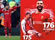 Mo Salah Cetak 176 Gol, Catatkan Sejarah Baru di Liga Inggris