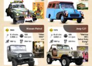 Mobil klasik di film-film Indonesia