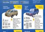 Mobil dengan nama hewan