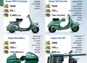 Vespa langka di dunia